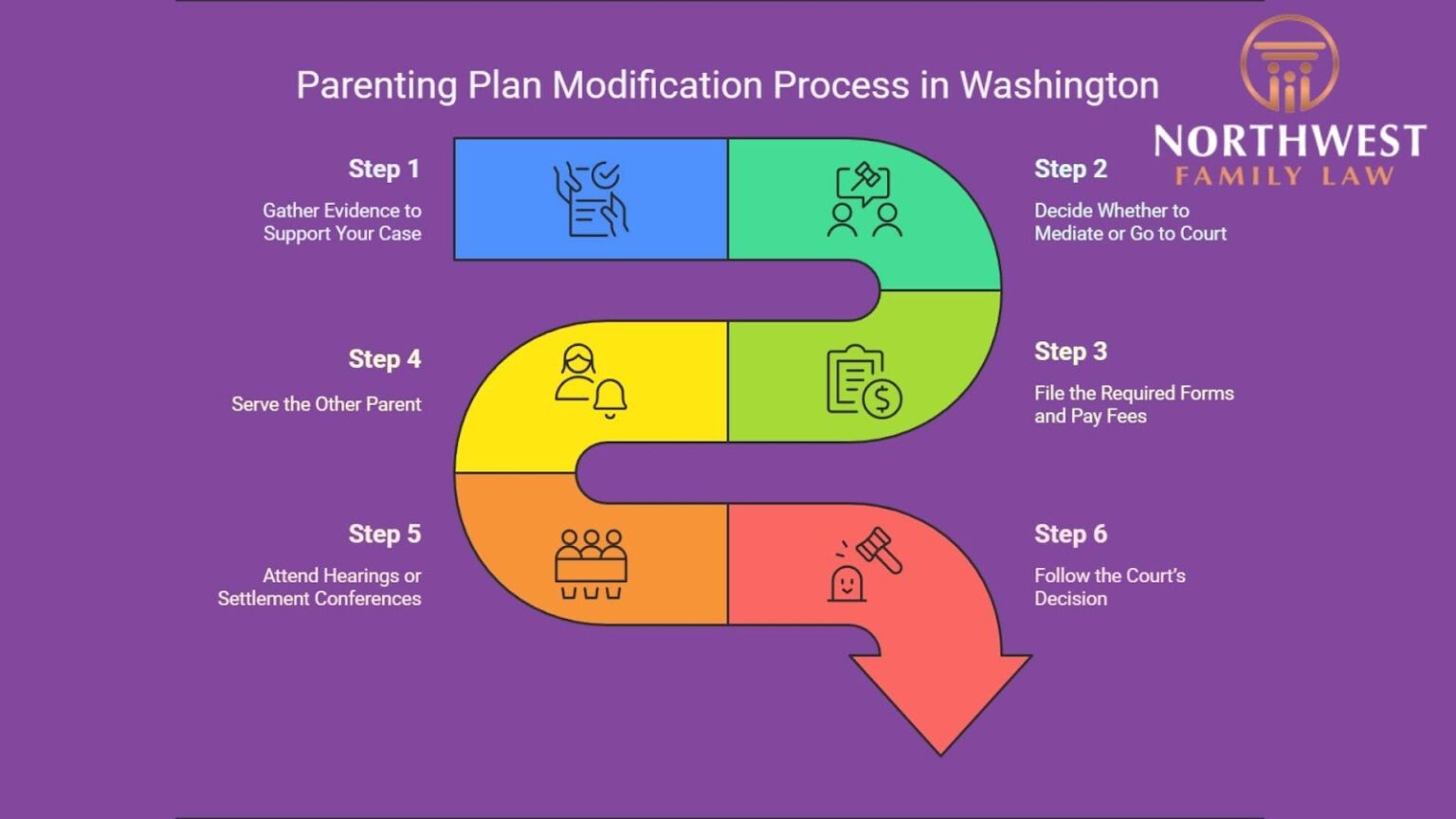washington-state-parenting-plan-modification-step-by-step-guide