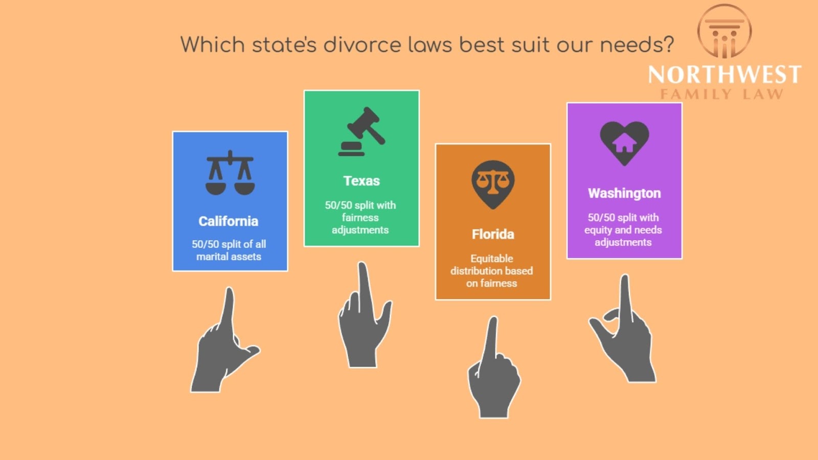 Comparison of divorce laws in various states.